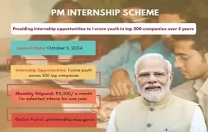 4.87 lakh youth register for PM's internship scheme in top companies
