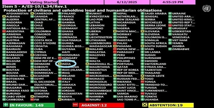 Why Did India Abstain on a UNGA Resolution Criticizing Israel?