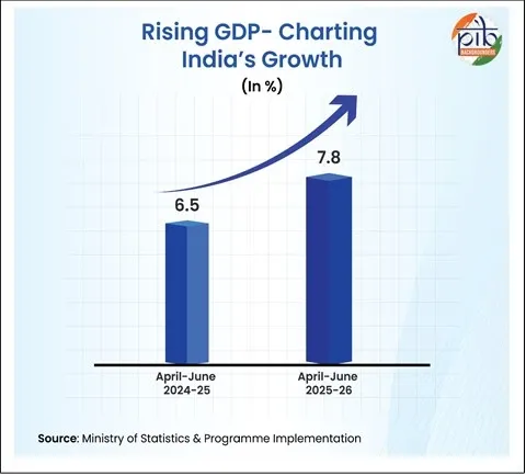 Will India Emerge as the 3rd Largest Economy with a $7.3 Trillion GDP by 2030?