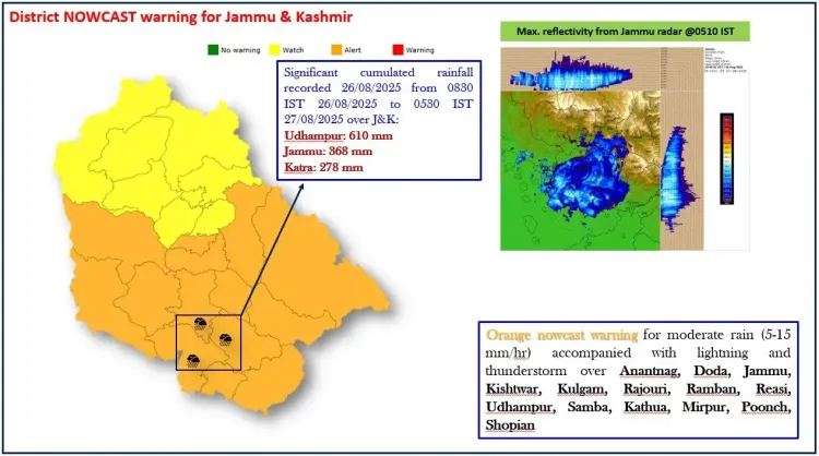 क्या जम्मू-कश्मीर में भारी बारिश पर मौसम विभाग ने अलर्ट जारी किया?