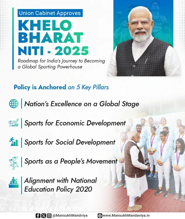 Will the ‘Khelo Bharat Niti 2025’ Reduce India's Reliance on Imported Sports Goods?