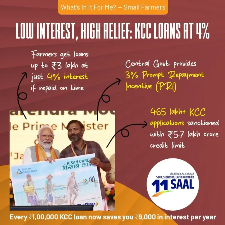 Is the Kisan Credit Card Scheme Really a Lifeline for Indian Farmers?