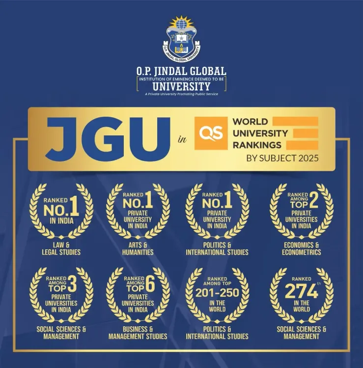 O.P. Jindal Global University Reaches New Heights in QS Subject Rankings 2025