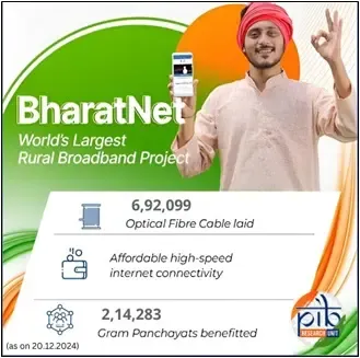 Revenue from Telecom and Pay-TV Services in India Expected to Hit $50.7 Billion by 2029