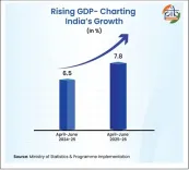 Will India Emerge as the 3rd Largest Economy with a $7.3 Trillion GDP by 2030?
