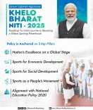 Will the ‘Khelo Bharat Niti 2025’ Reduce India's Reliance on Imported Sports Goods?