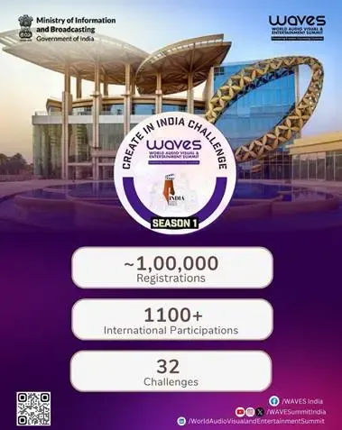 WAVES 2025: 'Create in India' Challenge Sees Over 1 Lakh Registrations from 60+ Nations
